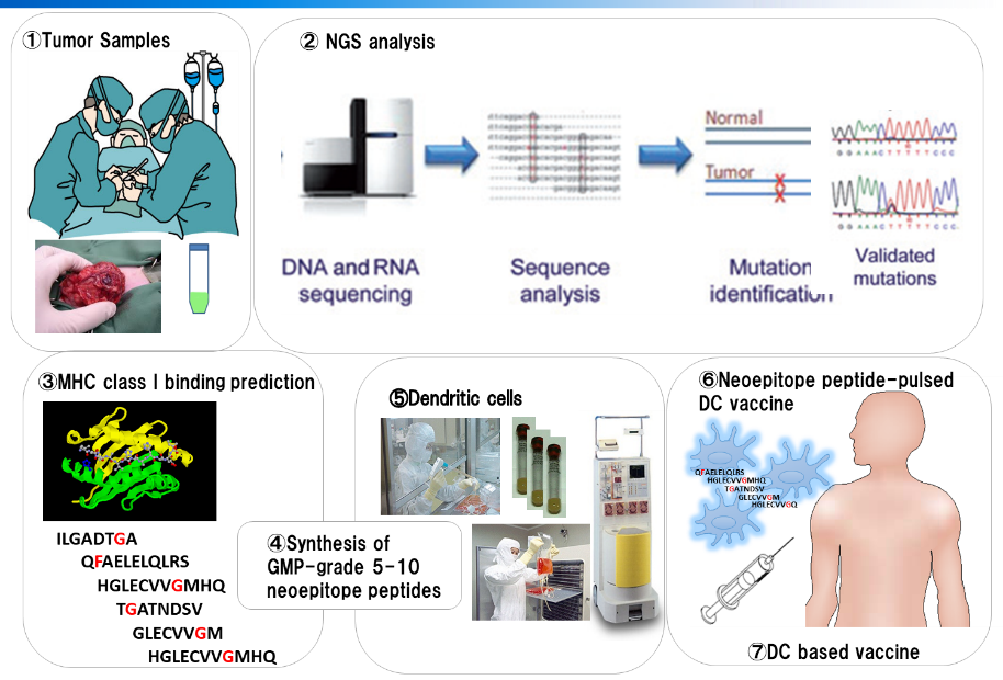 ネオアンチゲンを予測