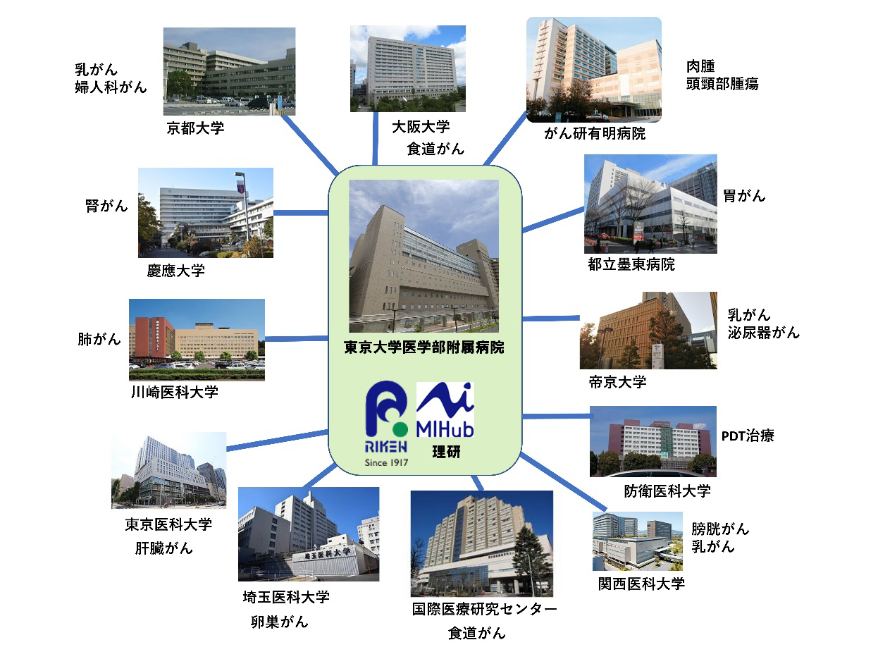 共同研究ネットワーク